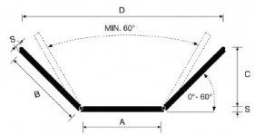 Canali articolati a geometria variabile - www.scatolari.com