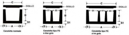 Canalette di drenaggio e portaservizi in C.A.V. - www.scatolari.com